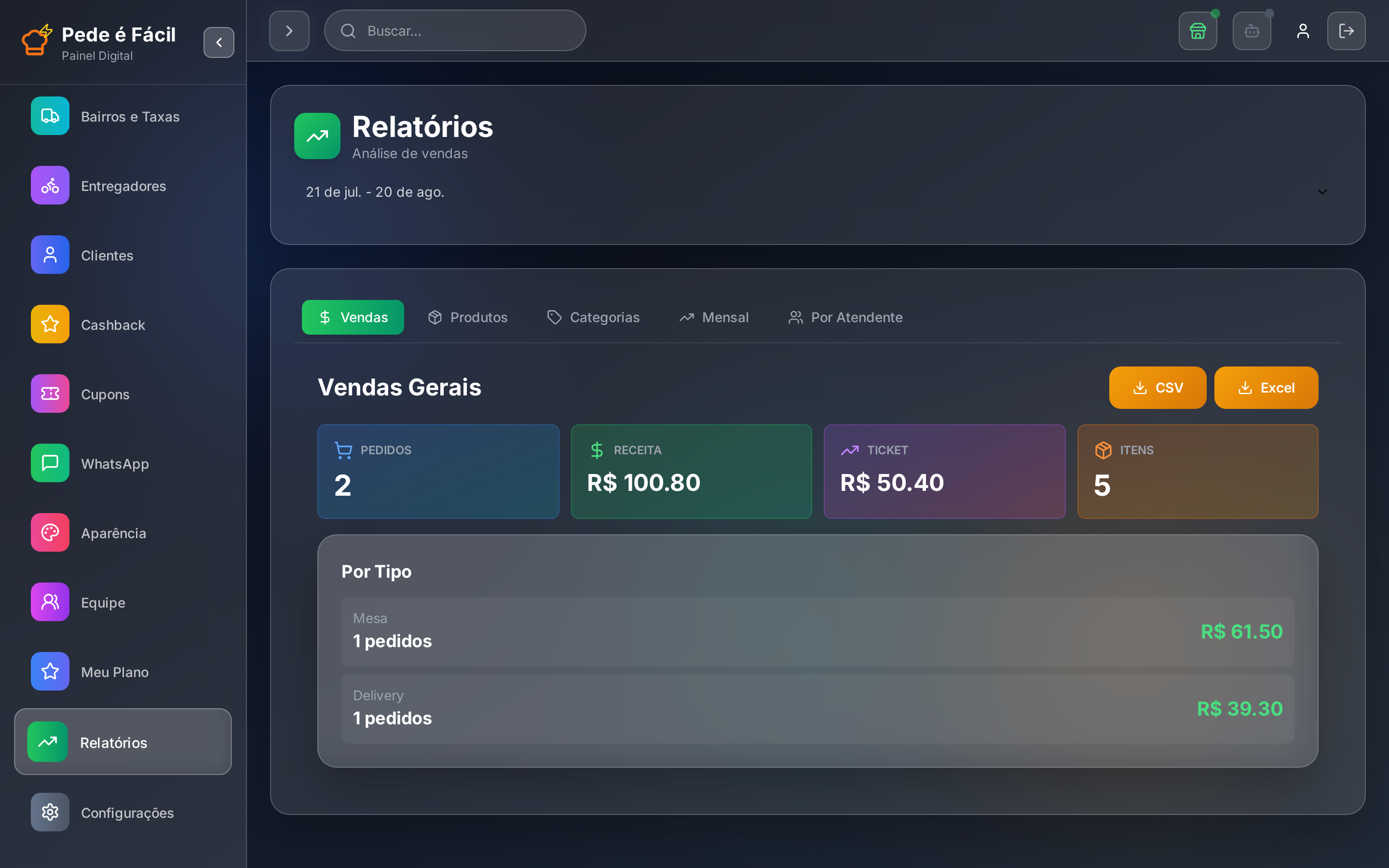 Relatórios de vendas do Pede é Fácil